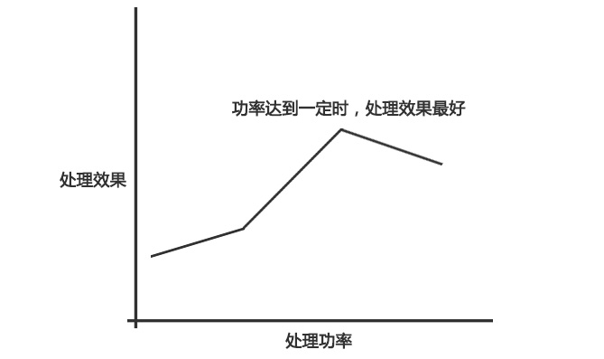 等離子表面處理機功率與處理效果的大致關系