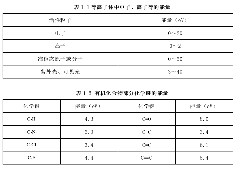 等離子體中電子、離子等的能量 