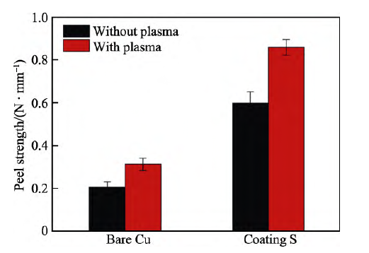 環氧樹脂基PCB基板等離子處理 前后剝離強度的變化